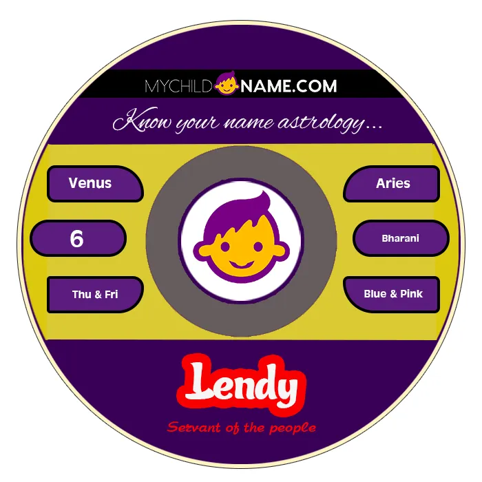 lendy name meaning lendy name meaning