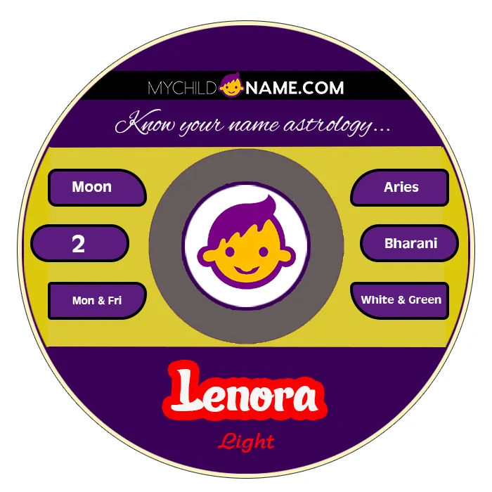lenora name meaning
