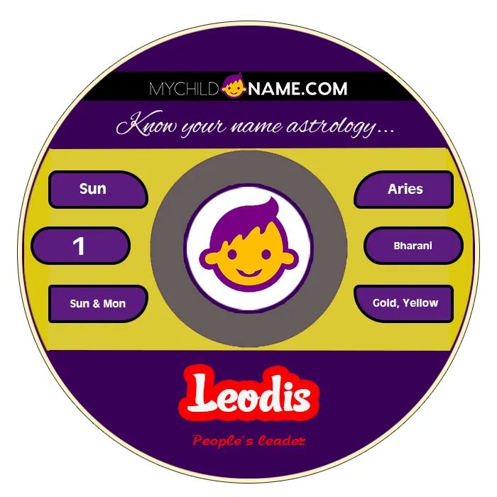leodis name meaning