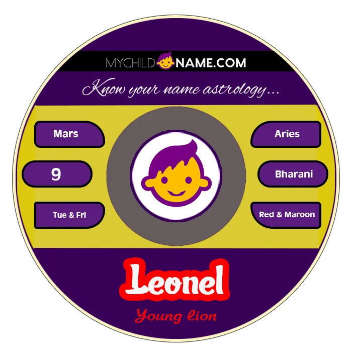 leonel name meaning leonel name meaning