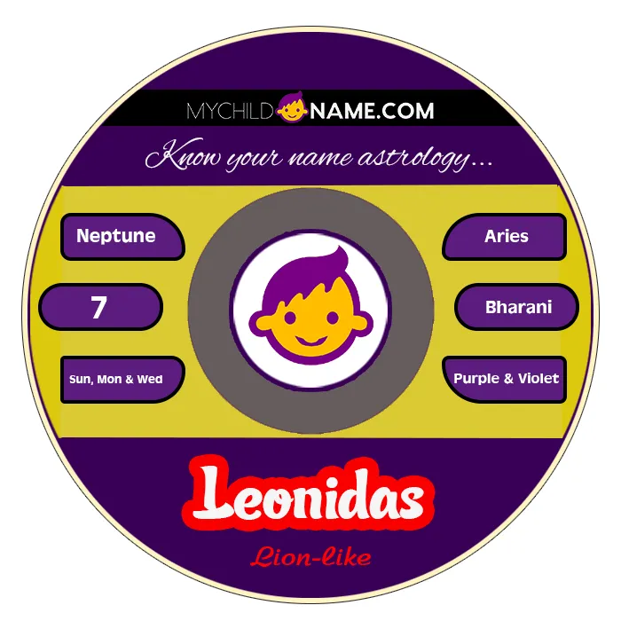 leonidas name meaning leonidas name meaning
