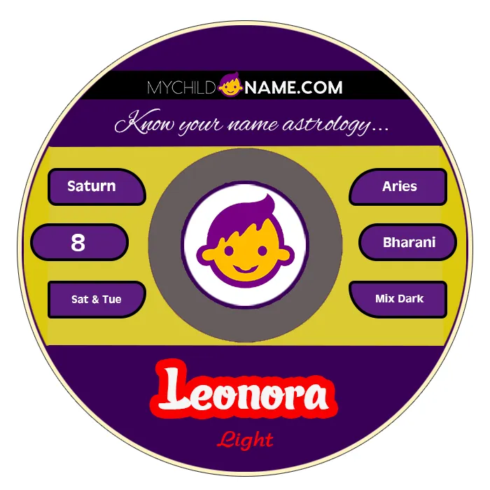 leonora name meaning leonora name meaning