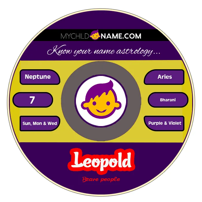 leopold name meaning