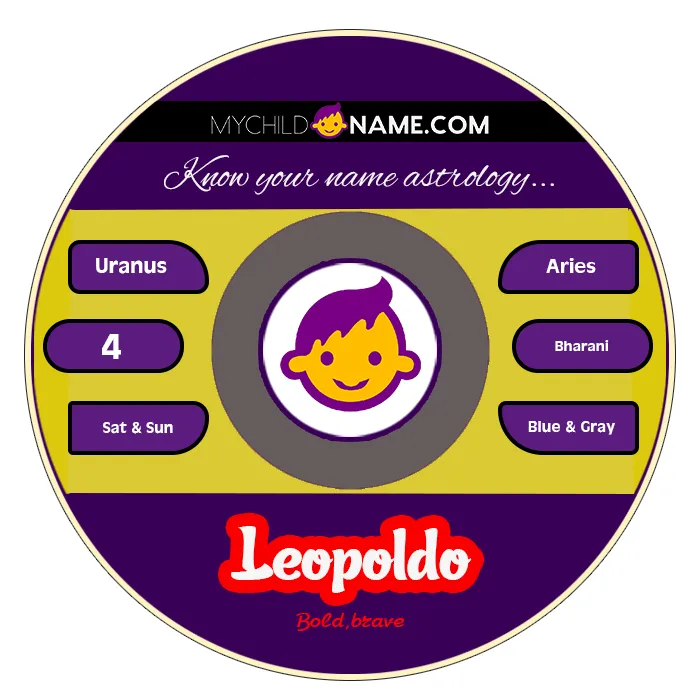 leopoldo name meaning leopoldo name meaning