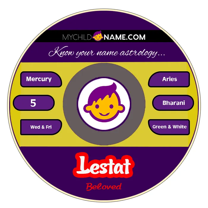 lestat name meaning lestat name meaning