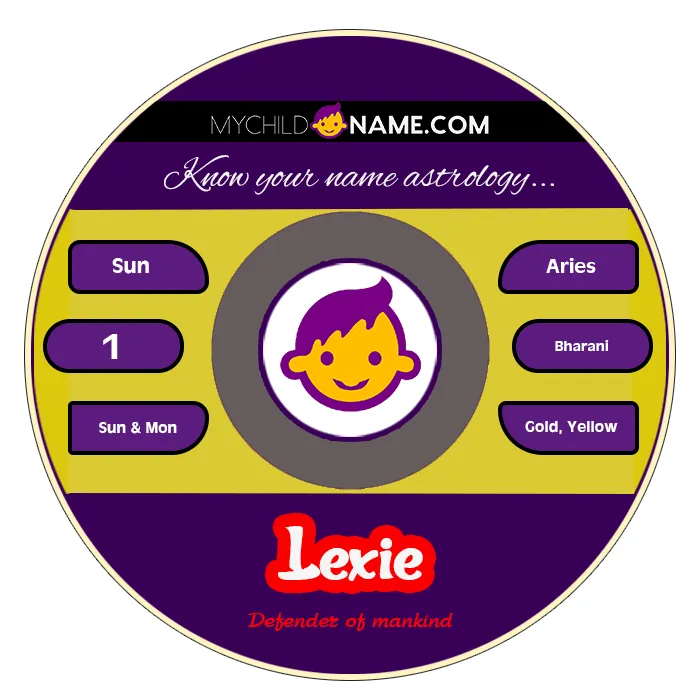 lexie name meaning lexie name meaning