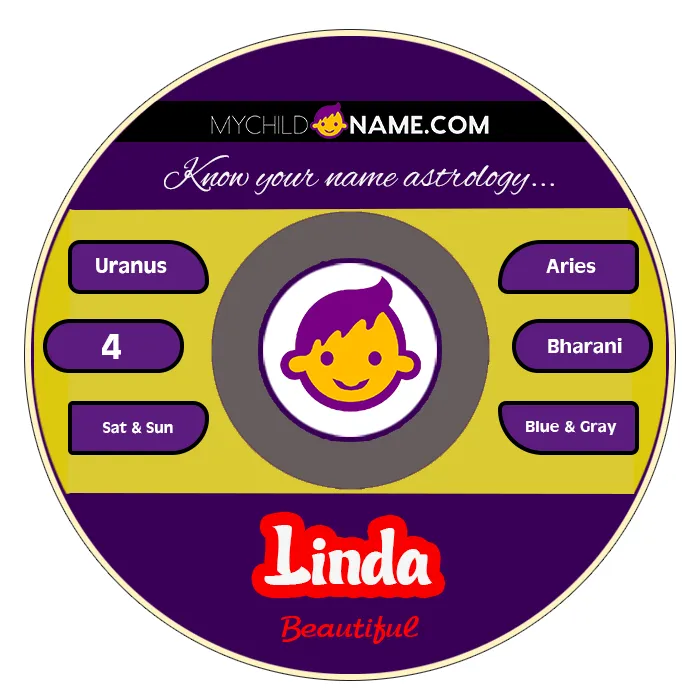 linda name meaning linda name meaning