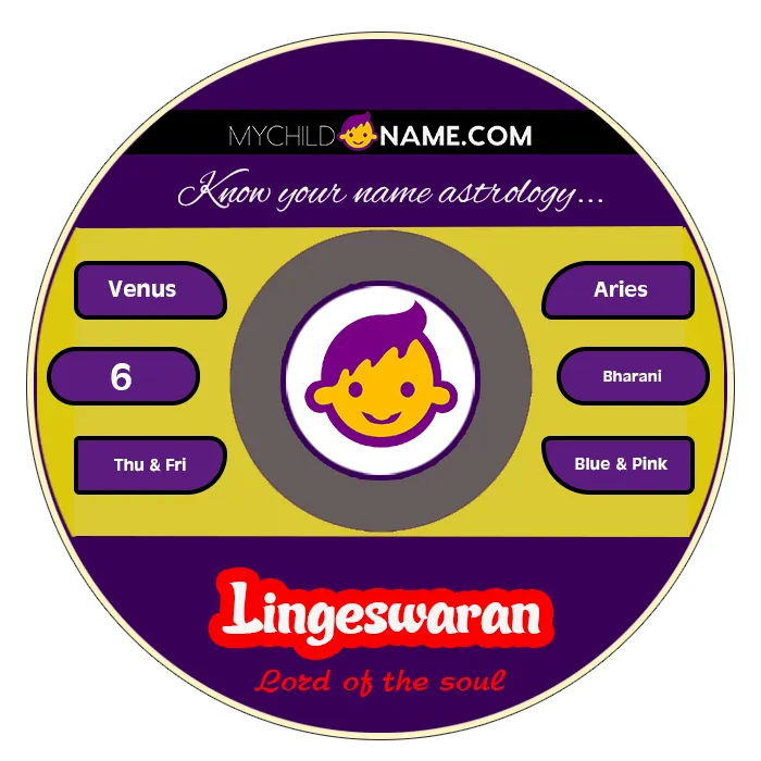 lingeswaran name meaning lingeswaran name meaning