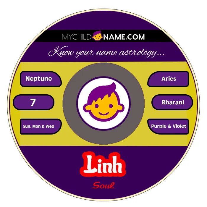 linh name meaning