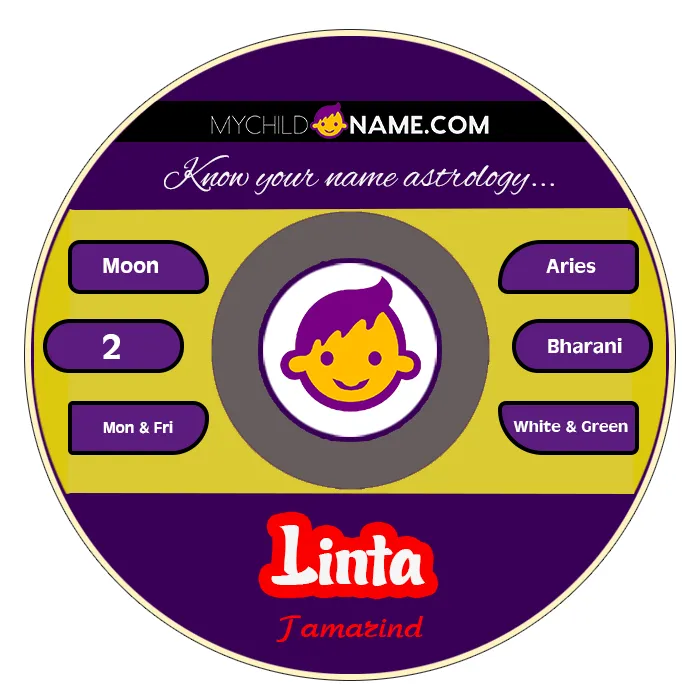linta name meaning linta name meaning