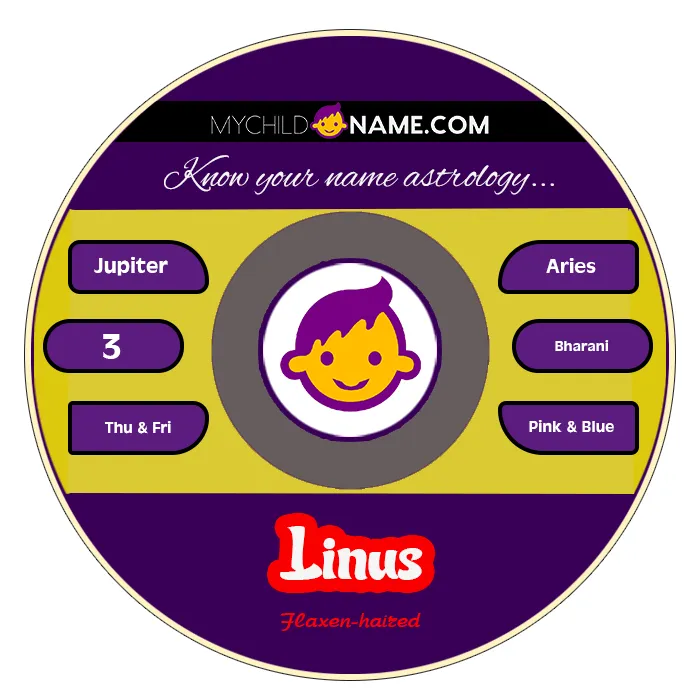 linus name meaning linus name meaning
