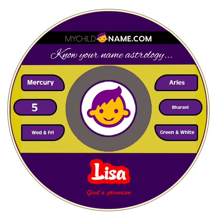 lisa name meaning