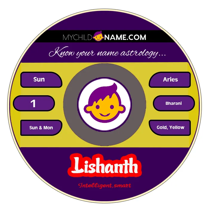 lishanth name meaning lishanth name meaning