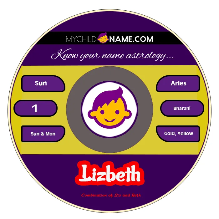 lizbeth name meaning lizbeth name meaning