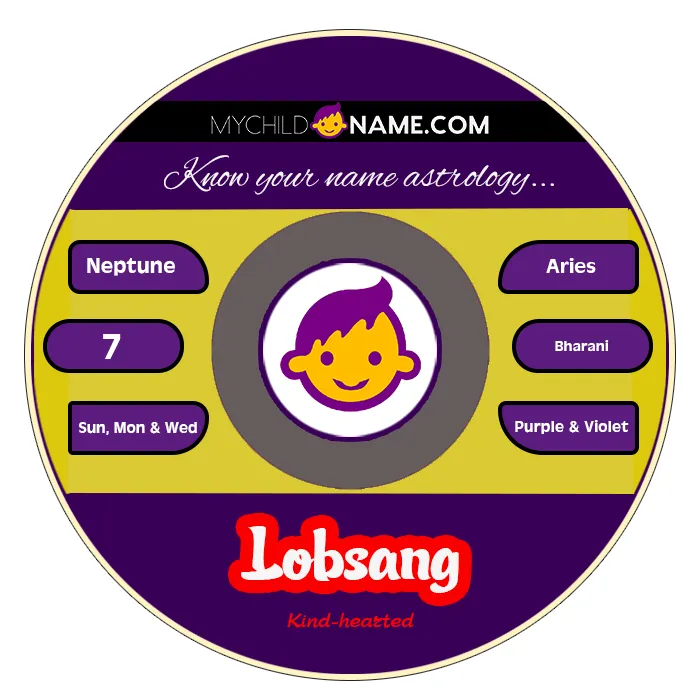 lobsang name meaning