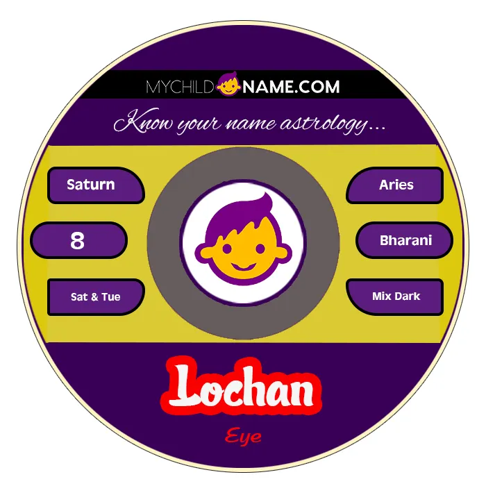 lochan name meaning lochan name meaning