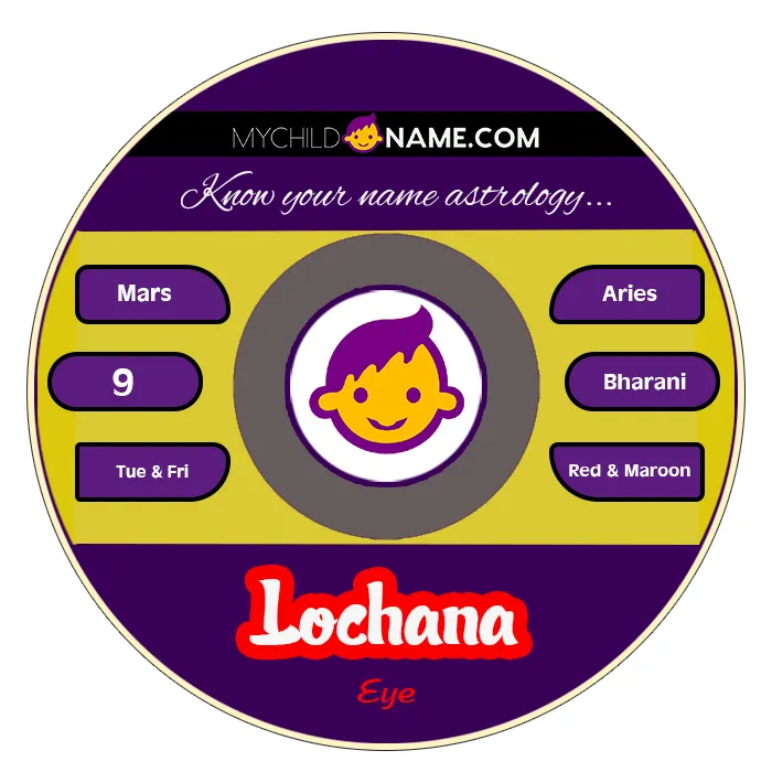 lochana name meaning lochana name meaning