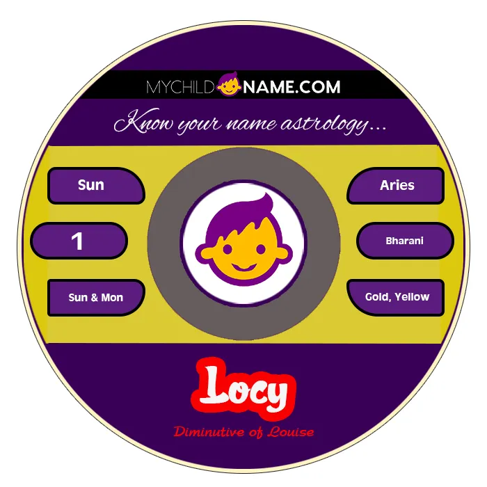 locy name meaning