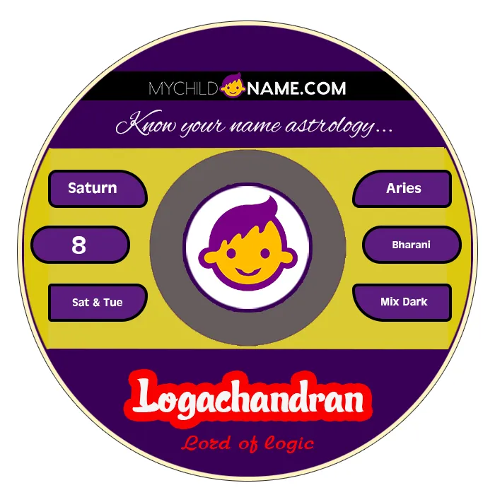 logachandran name meaning logachandran name meaning