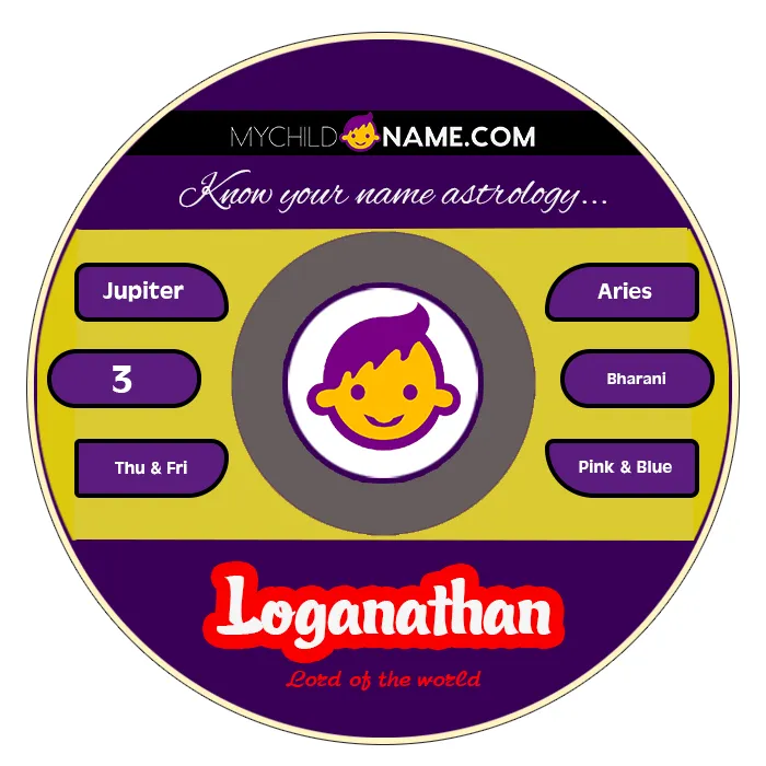 loganathan name meaning loganathan name meaning
