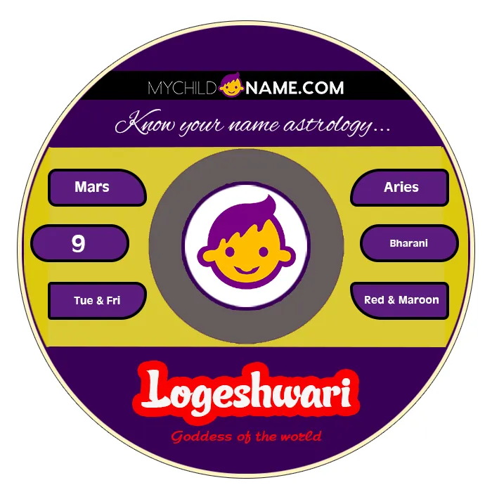 logeshwari name meaning logeshwari name meaning
