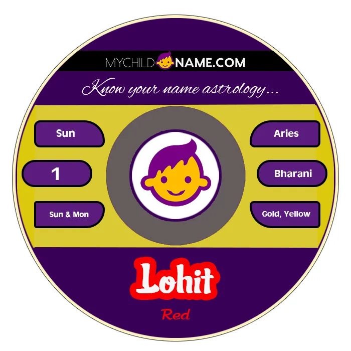 lohit name meaning
