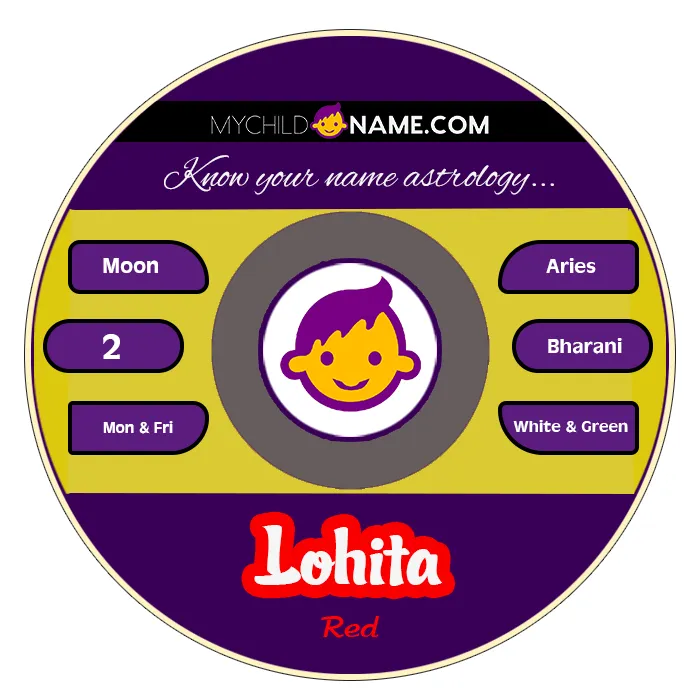 lohita name meaning lohita name meaning