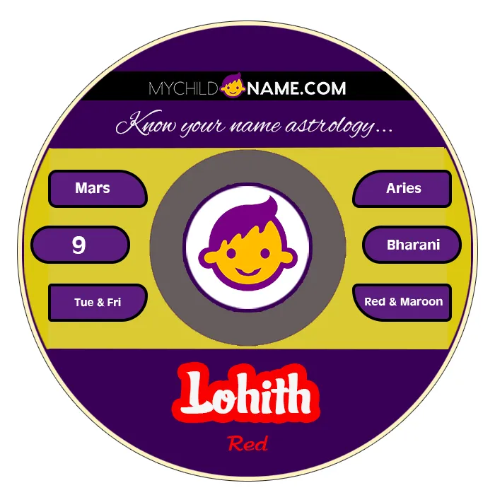 lohith name meaning lohith name meaning