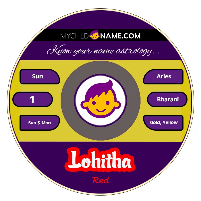 lohitha name meaning