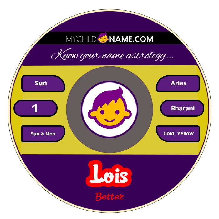 lois name meaning lois name meaning