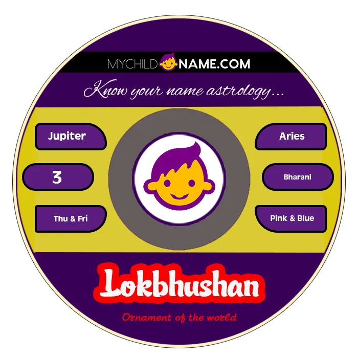 lokbhushan name meaning