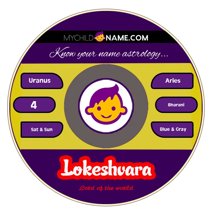lokeshvara name meaning