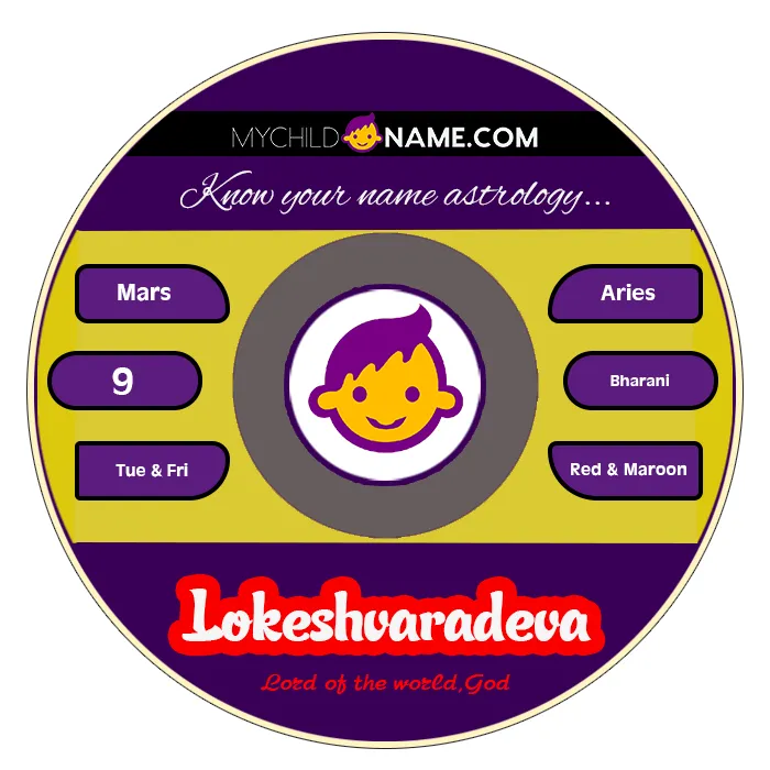 lokeshvaradeva name meaning