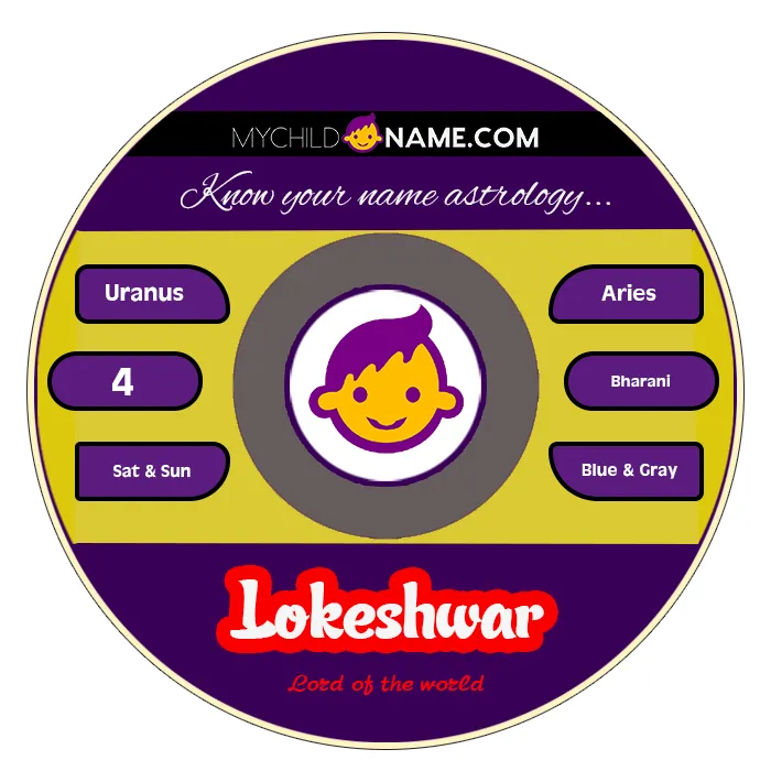 lokeshwar name meaning lokeshwar name meaning