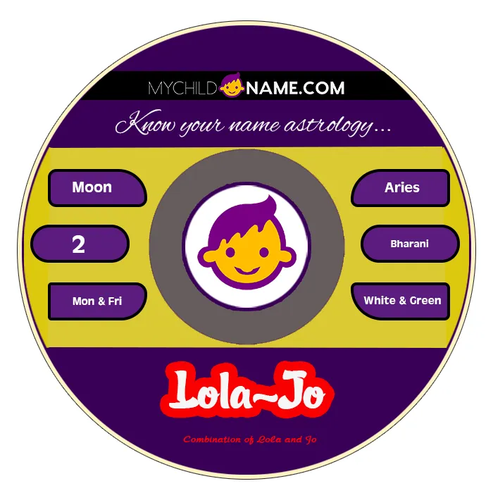 lola-jo name meaning lola-jo name meaning