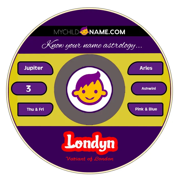 londyn name meaning