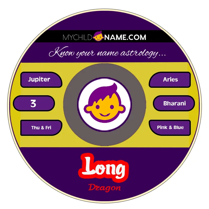 long name meaning