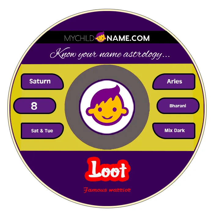 loot name meaning loot name meaning