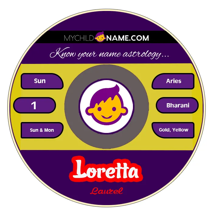 loretta name meaning loretta name meaning