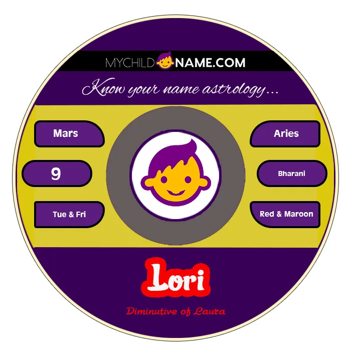 lori name meaning