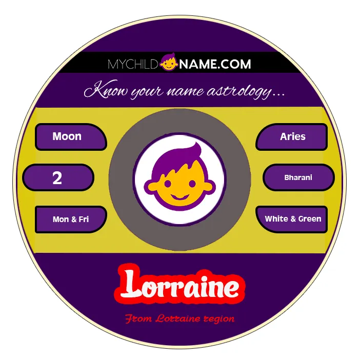 lorraine name meaning