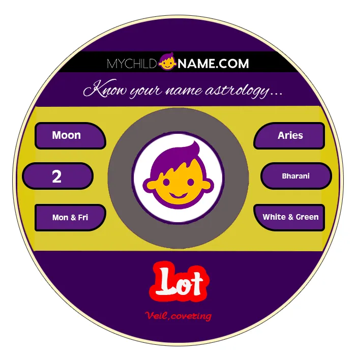 lot name meaning lot name meaning
