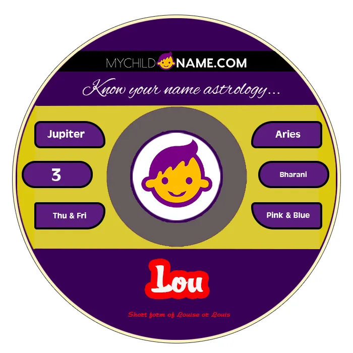 lou name meaning