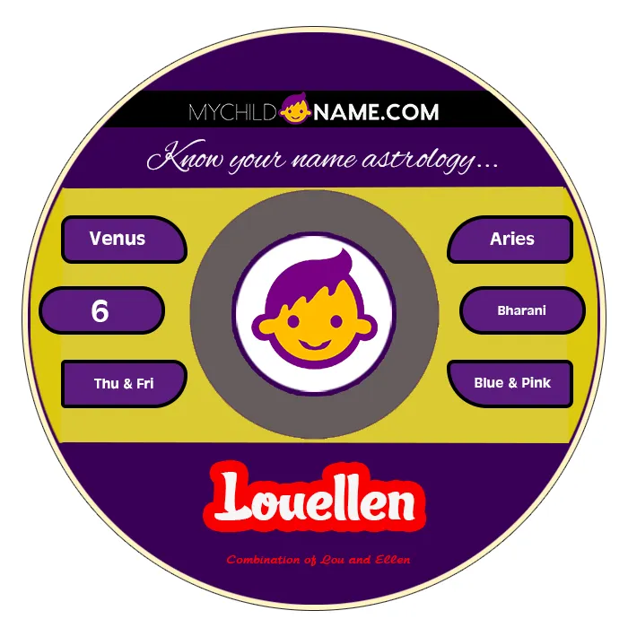 louellen name meaning