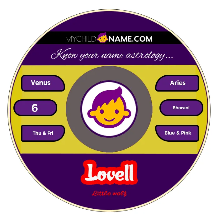 lovell name meaning lovell name meaning