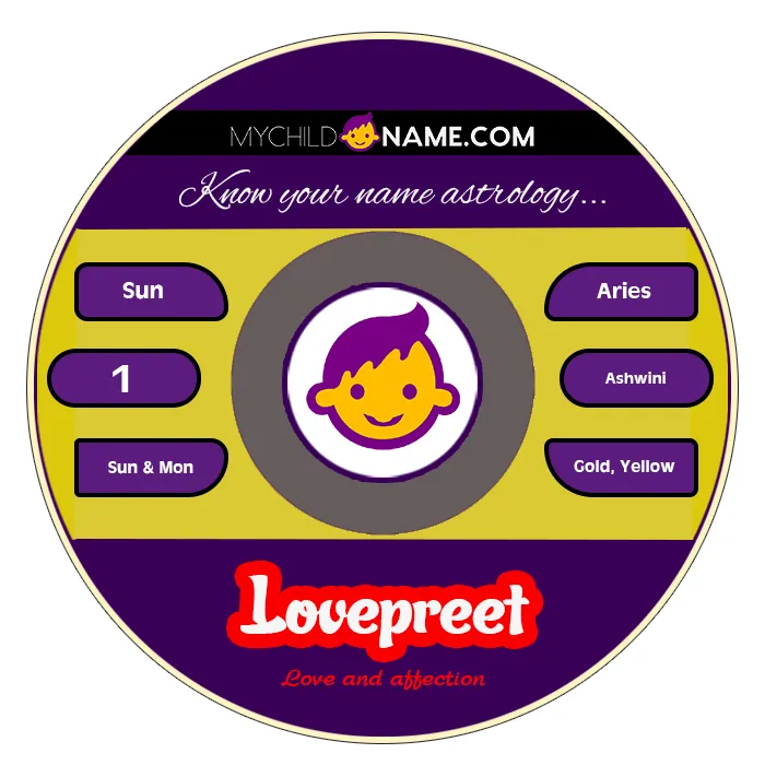 lovepreet name meaning