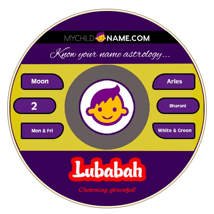 lubabah name meaning