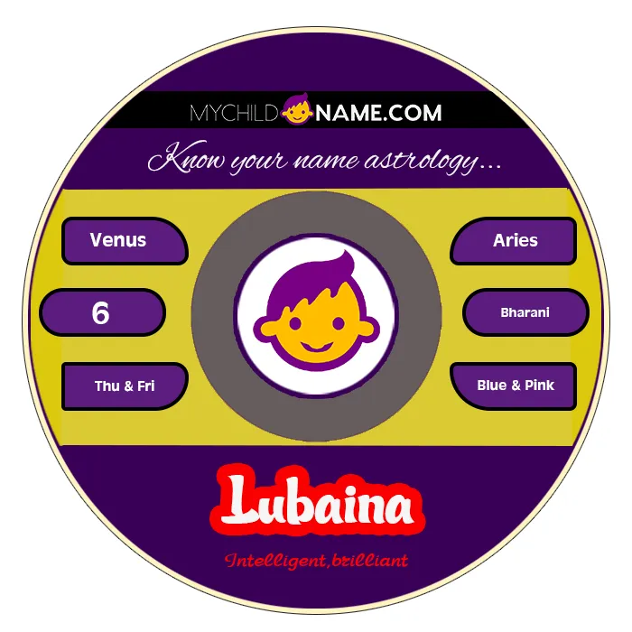 lubaina name meaning