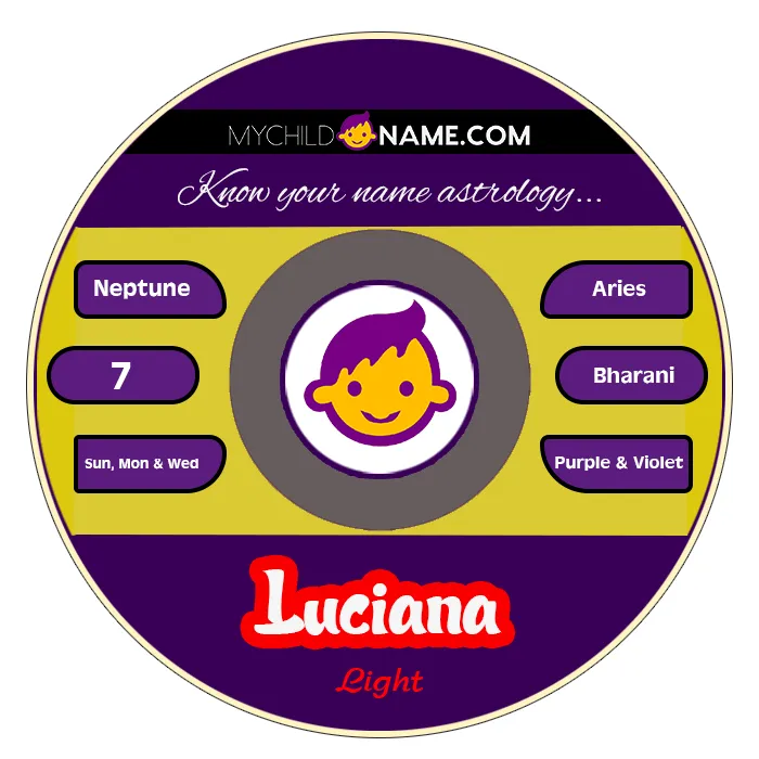 luciana name meaning luciana name meaning