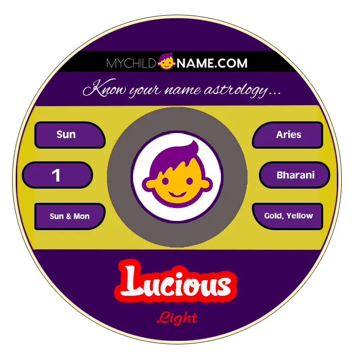 lucious name meaning lucious name meaning